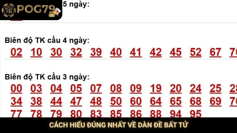 Cách hiểu đúng nhất về dàn đề bất tử