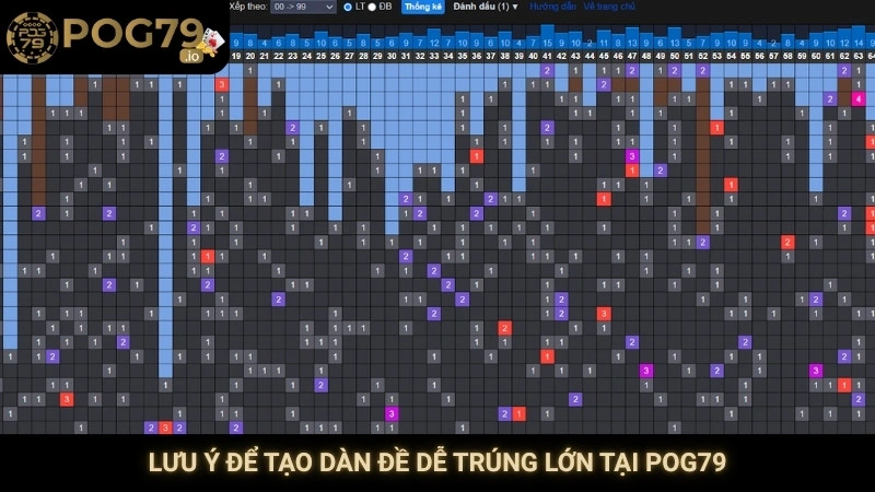 Lưu ý để tạo dàn đề dễ trúng lớn tại Pog79