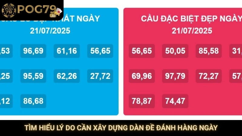 Tìm hiểu lý do cần xây dựng dàn đề đánh hàng ngày