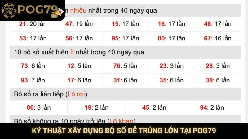Kỹ thuật xây dựng bộ số dễ trúng lớn tại Pog79