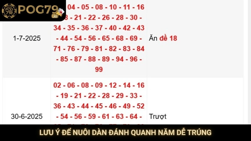 Lưu ý để nuôi dàn đánh quanh năm dễ trúng