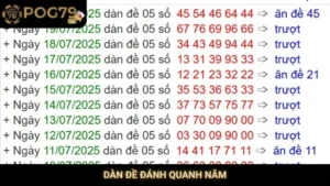 Dàn đề đánh quanh năm
