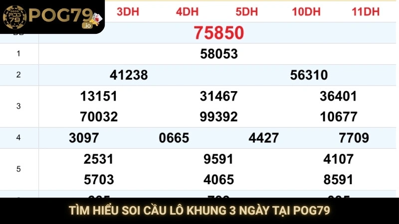 Tìm hiểu soi cầu lô khung 3 ngày tại Pog79