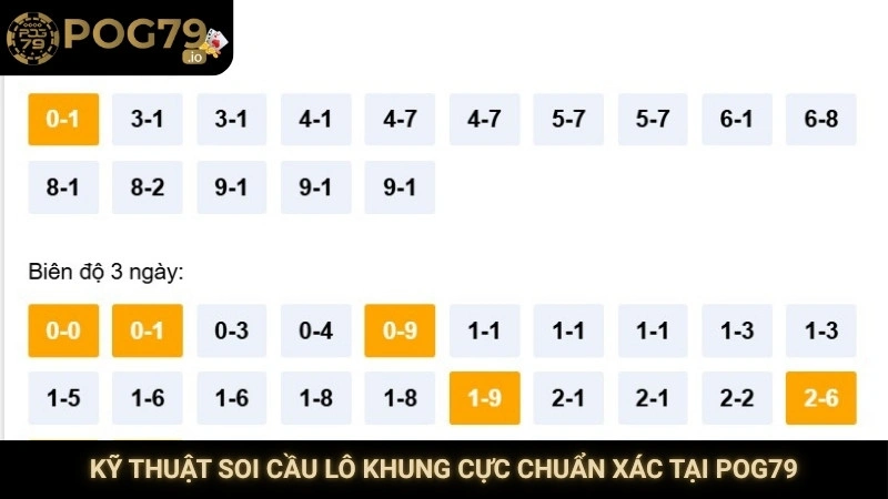 Kỹ thuật soi cầu lô khung cực chuẩn xác tại Pog79